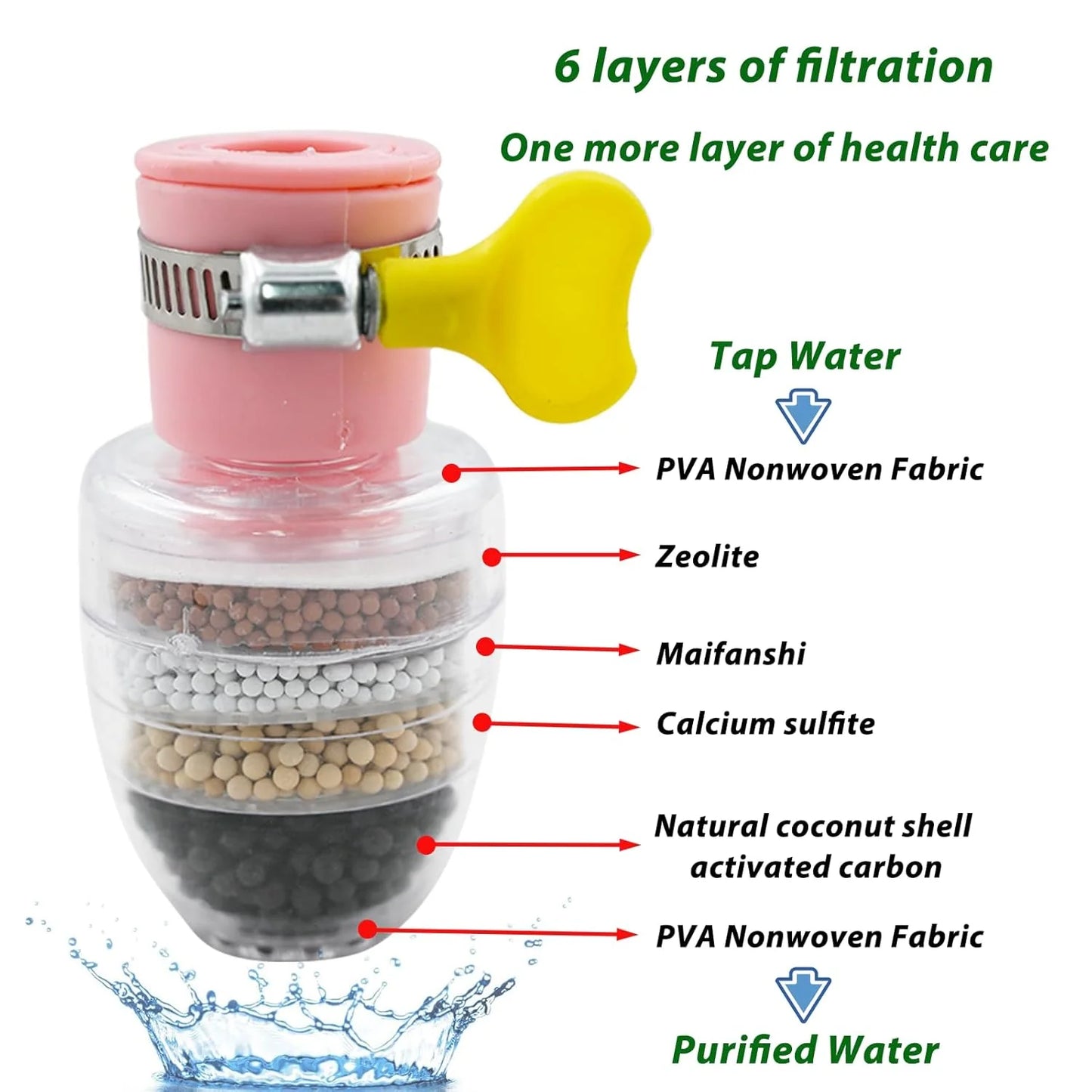 Faucet Filter- Six Layer Activated Carbon Water Faucet Filter (Assorted Color)( Pack of 2)